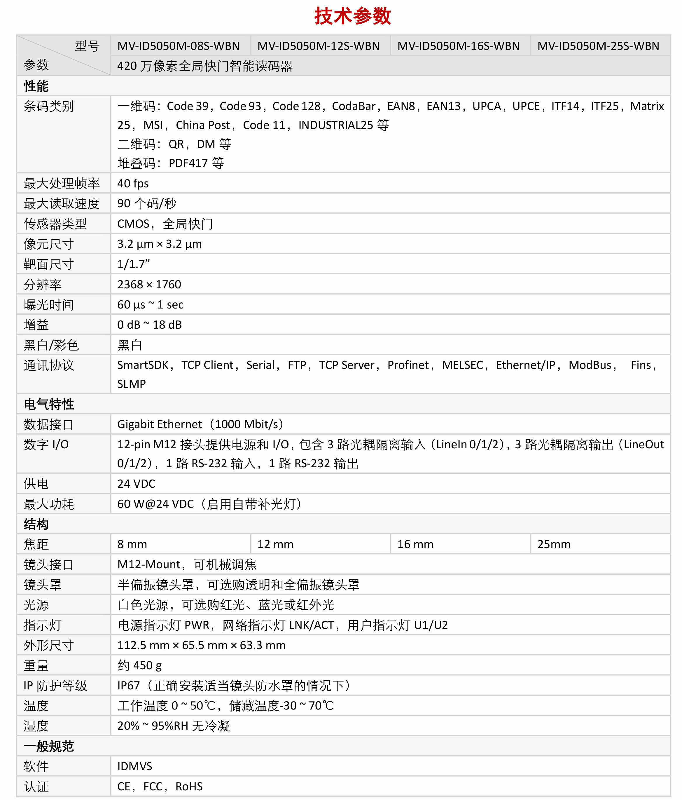 智能读码丨海康ID5000系列MV-ID5050M 420 万像素全局快门智能读码器插图5 智能读码丨海康ID5000系列MV-ID5050M 420 万像素全局快门智能读码器-麒云信科(北京)科技有限公司
