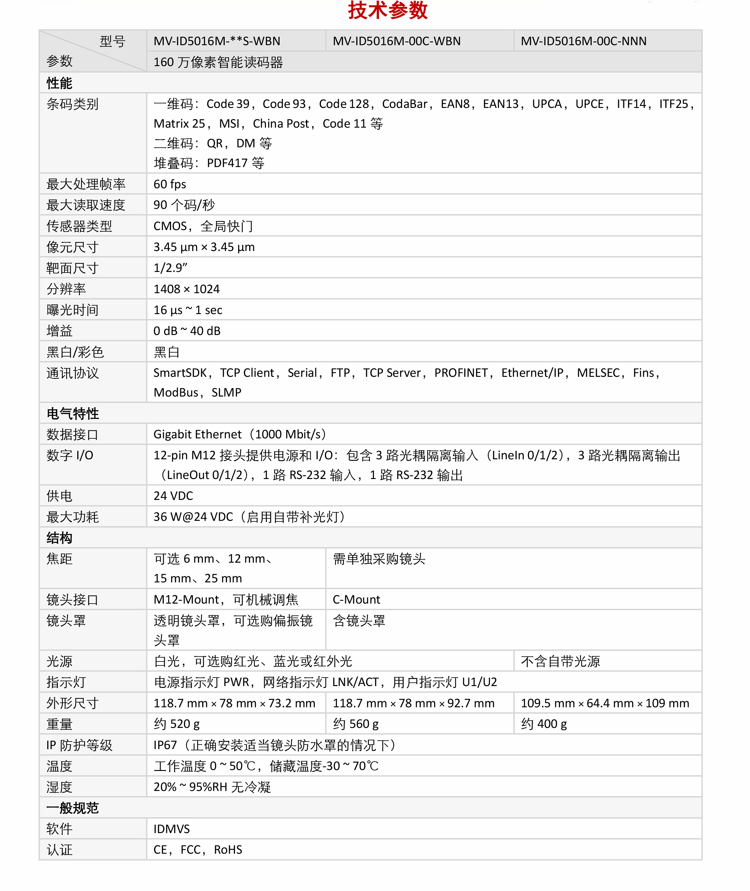 智能读码丨海康ID5000系列 MV-ID5016M 160 万像素全功能型工业读码器插图5 智能读码丨海康ID5000系列 MV-ID5016M 160 万像素全功能型工业读码器-麒云信科(北京)科技有限公司
