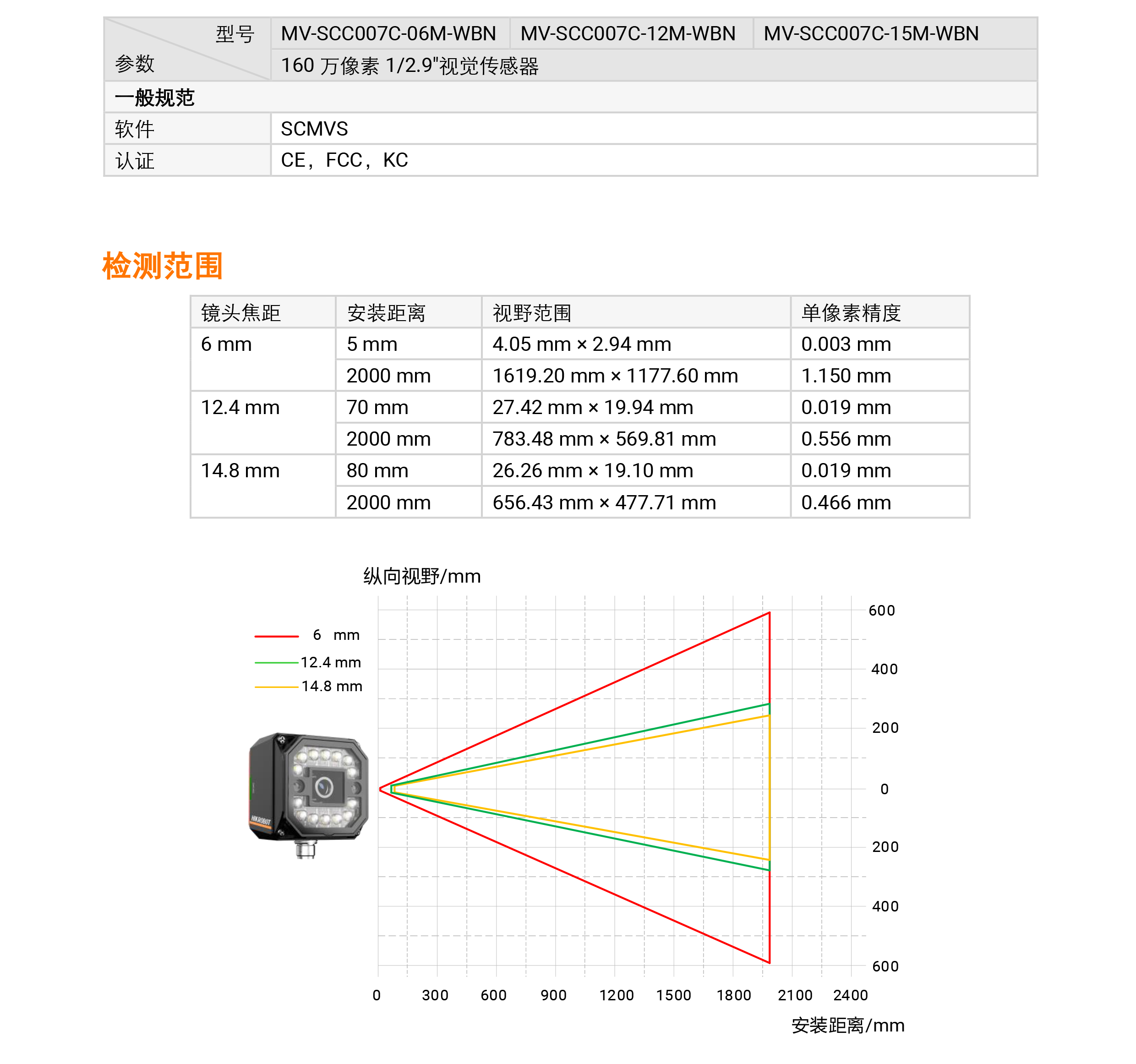 �Ӿ�������ح���������� MV-SCC007C 160������1/2.9���?�Ӿ�������-���������ſƼ������޹�˾