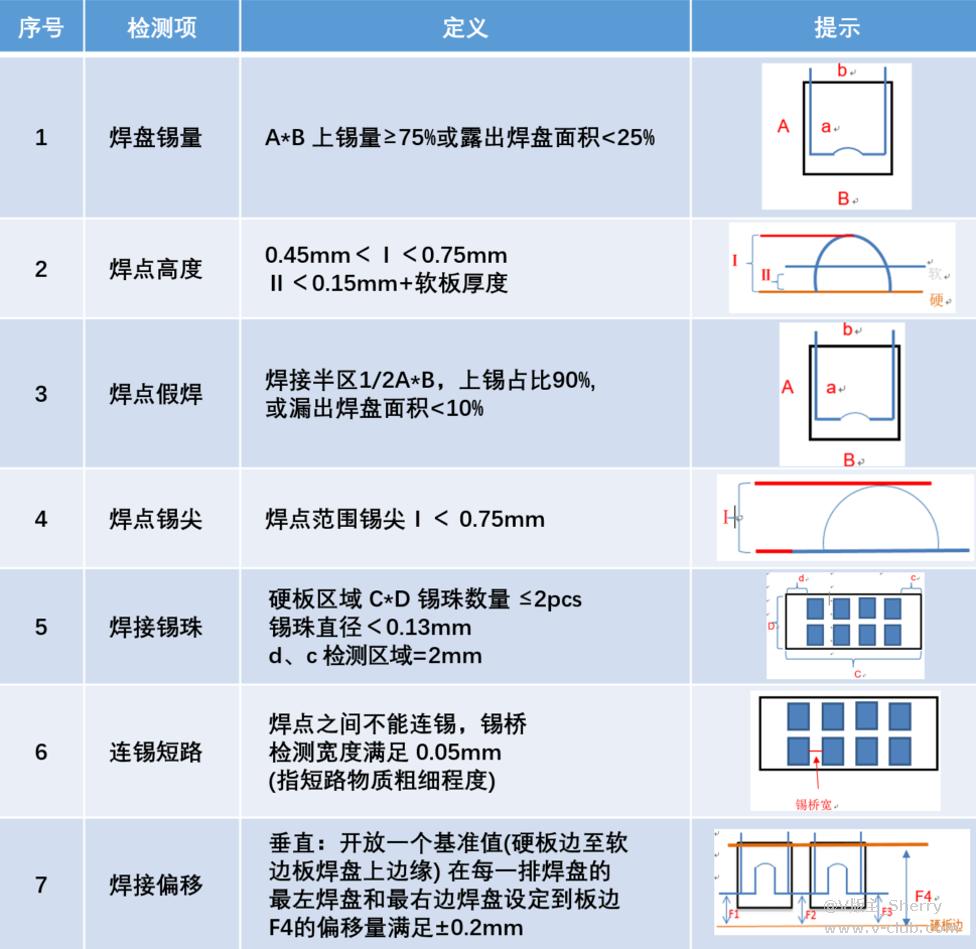 应用案例|3C行业-3D激光轮廓仪焊锡检测插图 应用案例|3C行业-3D激光轮廓仪焊锡检测-麒云信科(北京)科技有限公司