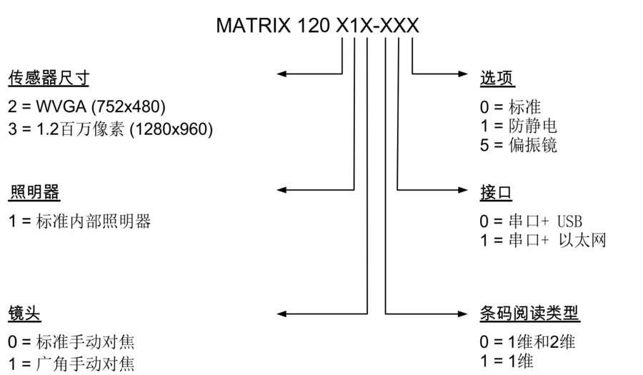 得利捷Datalogic Matrix 120 固定式工业二维条码阅读器插图2 得利捷Datalogic Matrix 120 固定式工业二维条码阅读器-麒云信科(北京)科技有限公司