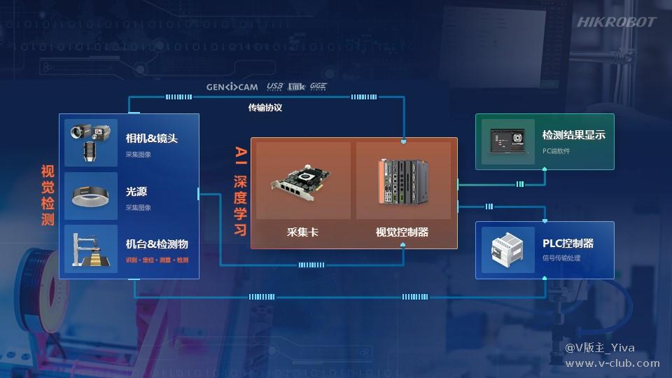 技术分享丨机器视觉系统的基本组成插图 技术分享丨机器视觉系统的基本组成-麒云信科(北京)科技有限公司